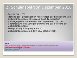    Bericht März 2011
   Planung der Pädagogischen Konferenzen zur Entwicklung von
    Zielvereinbarungen (Steuerung durch Fachberater)
   4 Pädagogische Konferenzen Mai-September 2011 zur
    Überarbeitung des Schulprogramms und zur Beratung der
    Zielvereinbarungen
   Fertigstellung Schulprogramm 2011
   Zielvereinbarungen mit dem SSA Oktober 2011




HKM
SSA/Schulleitung/Kollegium/Eltern/Schülerinnen und Schüler
Schulentwicklungsmaßnahme
Schulprogramm
 