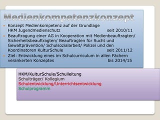  Konzept Medienkompetenz auf der Grundlage
  HKM Jugendmedienschutz                            seit 2010/11
 Beauftragung einer AG in Kooperation mit Medienbeauftragten/
  Sicherheitsbeauftragten/ Beauftragten für Sucht und
  Gewaltprävention/ Schulsozialarbeit/ Polizei und den
  Koordinatoren KulturSchule                        seit 2011/12
 Ziel: Entwicklung eines im Schulcurriculum in allen Fächern
  verankerten Konzeptes                             bis 2014/15


       HKM/KulturSchule/Schulleitung
       Schulträger/ Kollegium
       Schulentwicklung/Unterrichtsentwicklung
       Schulprogramm
 