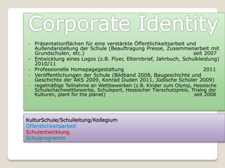  Präsentationflächen für eine verstärkte Öffentlichkeitsarbeit und
  Außendarstellung der Schule (Beauftragung Presse, Zusammenarbeit mit
  Grundschulen, etc.)                                             seit 2007
 Entwicklung eines Logos (z.B. Flyer, Elternbrief, Jahrbuch, Schulkleidung)
  2010/11
 Professionelle Homepagegestaltung                                    2011
 Veröffentlichungen der Schule (Bildband 2008, Baugeschichte und
  Geschichte der AKS 2009, Konrad Duden 2011, Jüdische Schüler 2009)
   regelmäßige Teilnahme an Wettbewerben (z.B. Kinder zum Olymp, Hessische
    Schulschachwettbewerbe, Schulsport, Hessischer Tierschutzpreis, Trialog der
    Kulturen, plant for the planet)                                  seit 2008




KulturSchule/Schulleitung/Kollegium
Öffentlichkeitsarbeit
Schulentwicklung
Schulprogramm
 