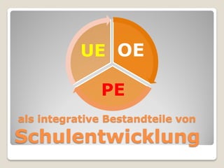 UE OE

              PE
als integrative Bestandteile von

Schulentwicklung
 