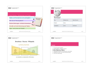 Private Nutzung - Verwendung in der Schule
Tablets und Smartphones sind systemgleich.
Wer hat ein Manual gelesen?

Typ

Webservice

Positive Erfahrungen - einfache Anwendung

Kosten

keine

Schnelle und hohe Verbreitung der Tablets

Installation

keine

Open Source

editierbar

Apps - auch privat von Nutzen.
andy.schaer@fhnw.ch

Pädagogische Hochschule FHNW, Institut Weiterbildung und Beratung, imedias.ch

Oktober 2013

andy.schaer@fhnw.ch

Pädagogische Hochschule FHNW, Institut Weiterbildung und Beratung, imedias.ch

Oktober 2013

!

Brockhaus - Encarta - Wikipedia
von Proﬁt zu Non-Proﬁt

Verlag	

Autoren	

Redaktion	

Print	

Buchhandel	

Aktualisierung	


Kapitel
!
1. E-Learning anders gedacht	

2. Private Nutzung - Nutzung im Beruf	


Autoren	

Redaktion	

CD/DVD	

Handel	

Aktualisierung	


3. Die Rolle der Eltern	


online	

Community	

kein Handel	

Aktualisierung	


4. Mediengewohnheiten der Schülerinnen und Schüler	

5. Anstösse zur Schul- und Unterrichtsentwicklung	

6. Technische Erfahrungen	


von statischer zu dynamischer Information

andy.schaer@fhnw.ch

Pädagogische Hochschule FHNW, Institut Weiterbildung und Beratung, imedias.ch

Oktober 2013

andy.schaer@fhnw.ch

Pädagogische Hochschule FHNW, Institut Weiterbildung und Beratung, imedias.ch

Oktober 2013

 