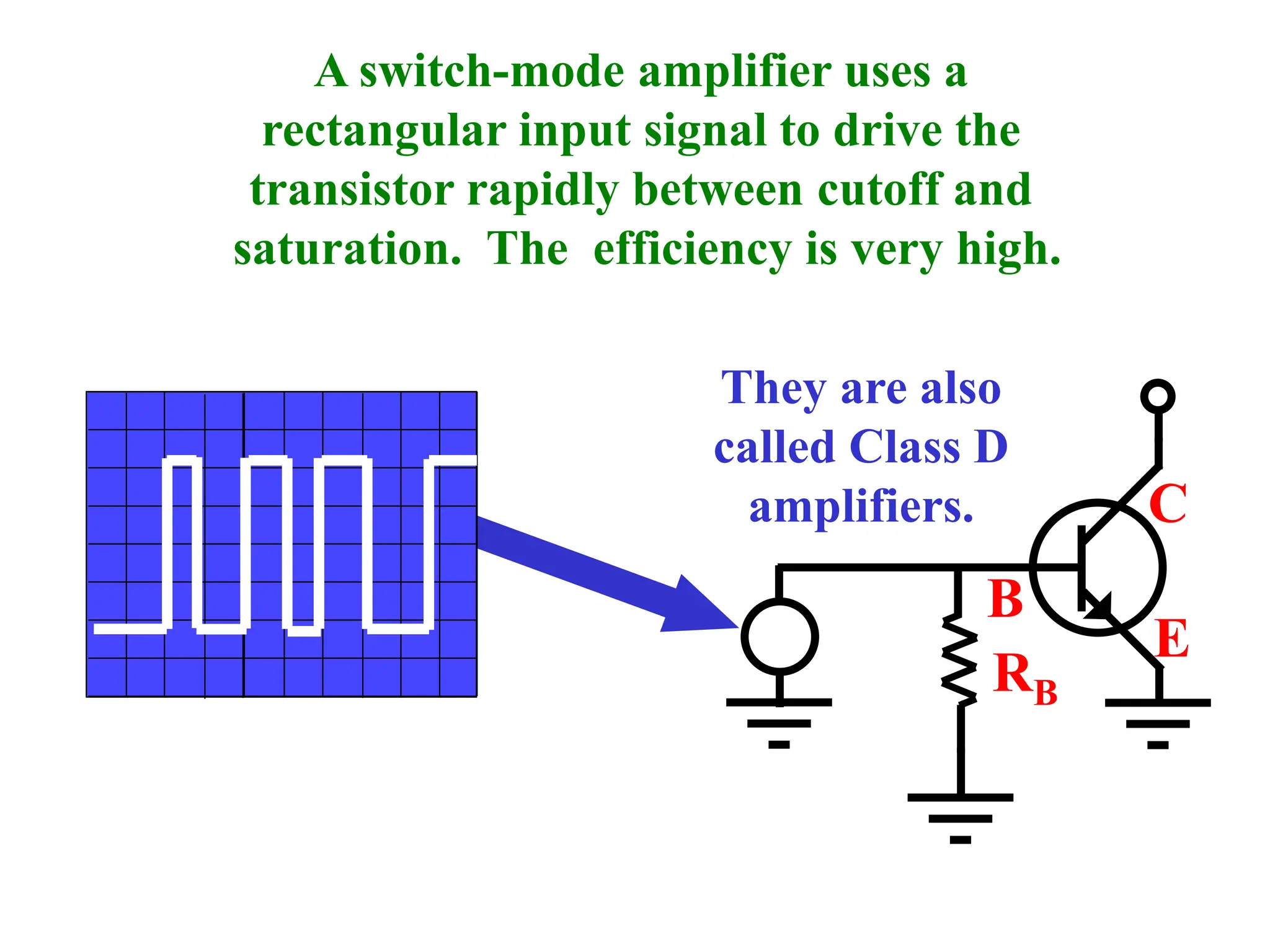 A switch-mode amplifier uses a
rectangular input signal to drive the
transistor rapidly between cutoff and
saturation. The efficiency is very high.
C
B
E
RB
They are also
called Class D
amplifiers.
 