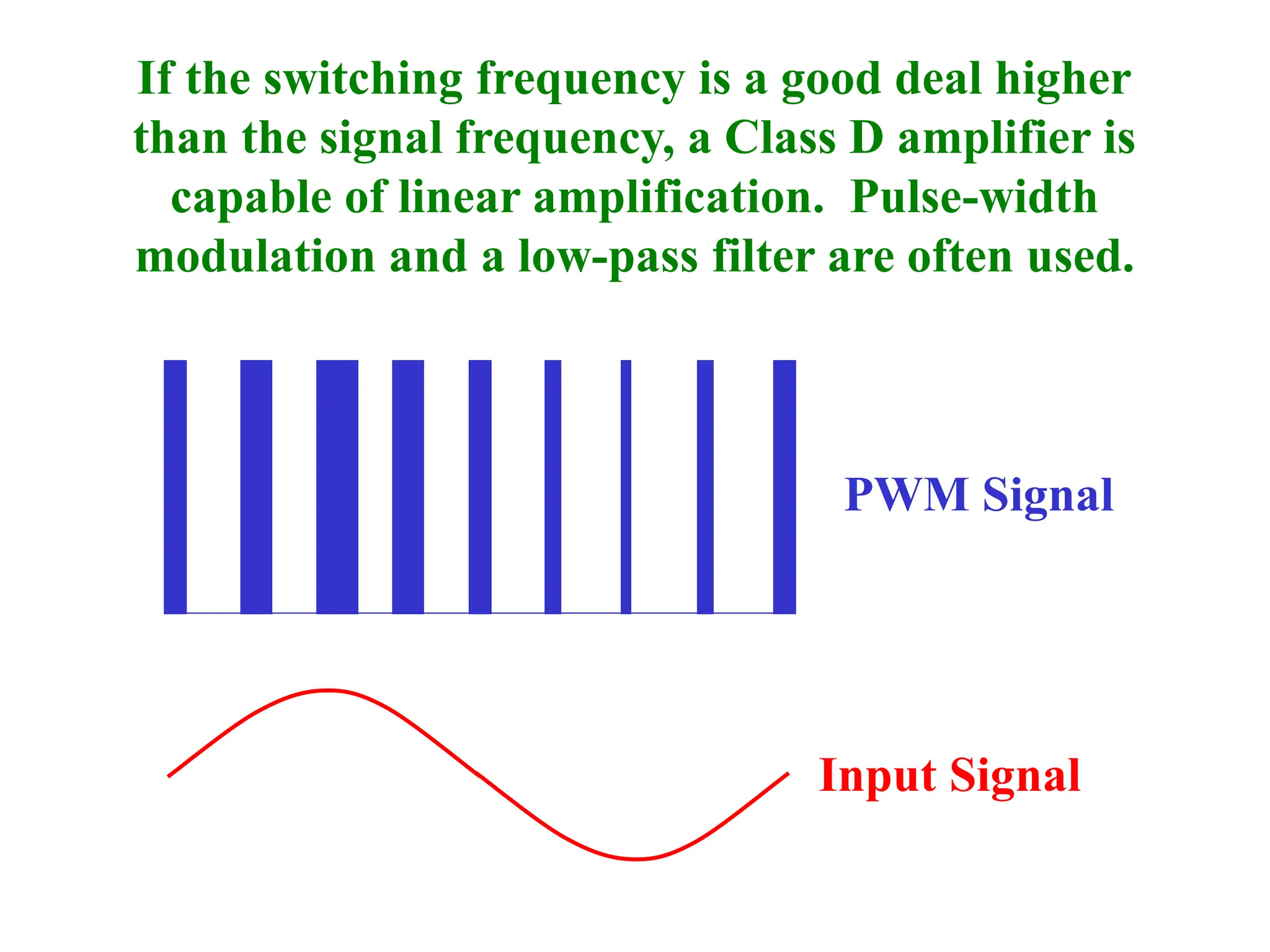 If the switching frequency is a good deal higher
than the signal frequency, a Class D amplifier is
capable of linear amplification. Pulse-width
modulation and a low-pass filter are often used.
PWM Signal
Input Signal
 