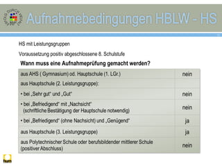 11
HS mit Leistungsgruppen
Voraussetzung positiv abgeschlossene 8. Schulstufe
Wann muss eine Aufnahmeprüfung gemacht werden?
 