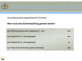 13
Voraussetzung positiv abgeschlossene 8. Schulstufe
Wann muss eine Aufnahmeprüfung gemacht werden?
 