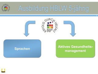 6
Sprachen
Aktives Gesundheits-
management
 