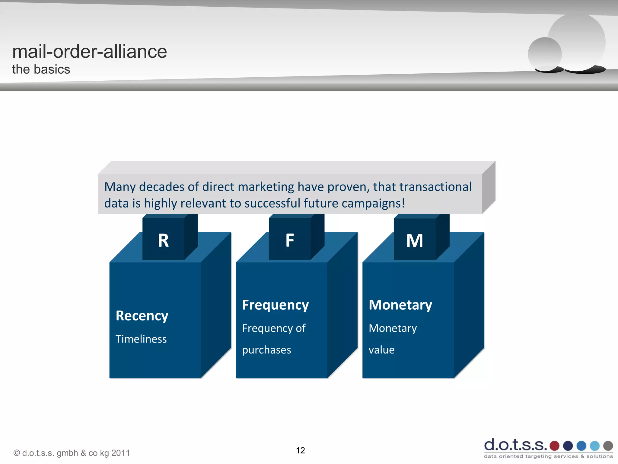 © d.o.t.s.s. gmbh & co kg 2011 12
Recency
Timeliness
Recency
Timeliness
Frequency
Frequency of
purchases
Frequency
Frequency of
purchases
Monetary
Monetary
value
Monetary
Monetary
value
mail-order-alliance
the basics
R F M
Many decades of direct marketing have proven, that transactional
data is highly relevant to successful future campaigns!
 