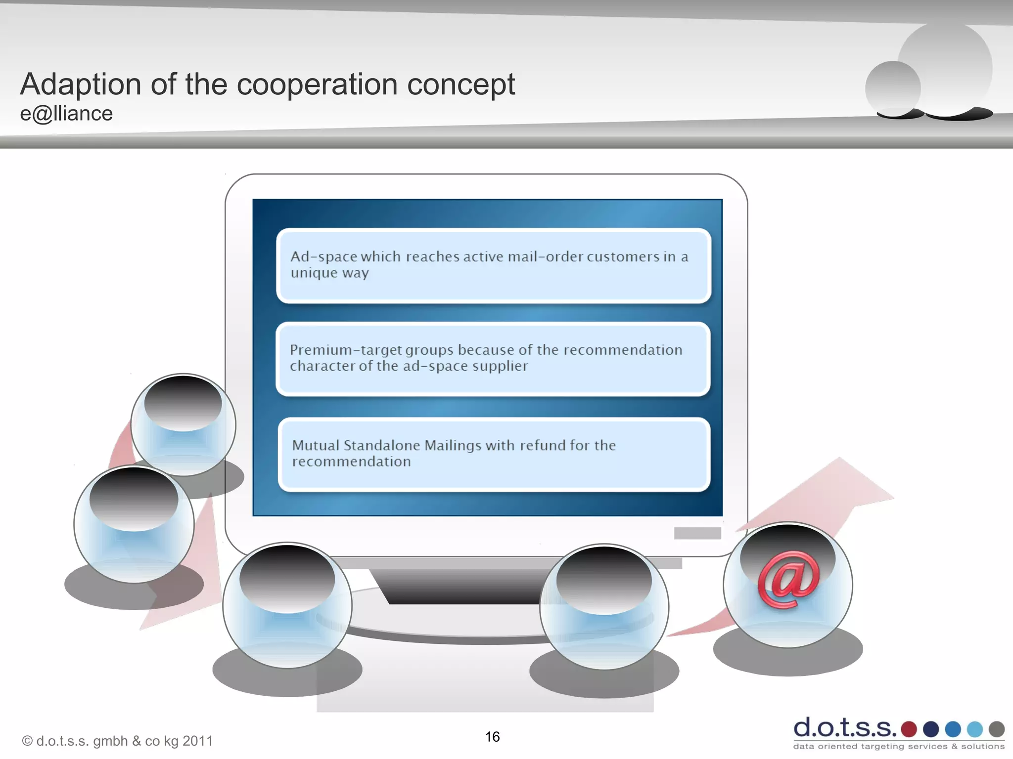 © d.o.t.s.s. gmbh & co kg 2011 16
Adaption of the cooperation concept
e@lliance
 
