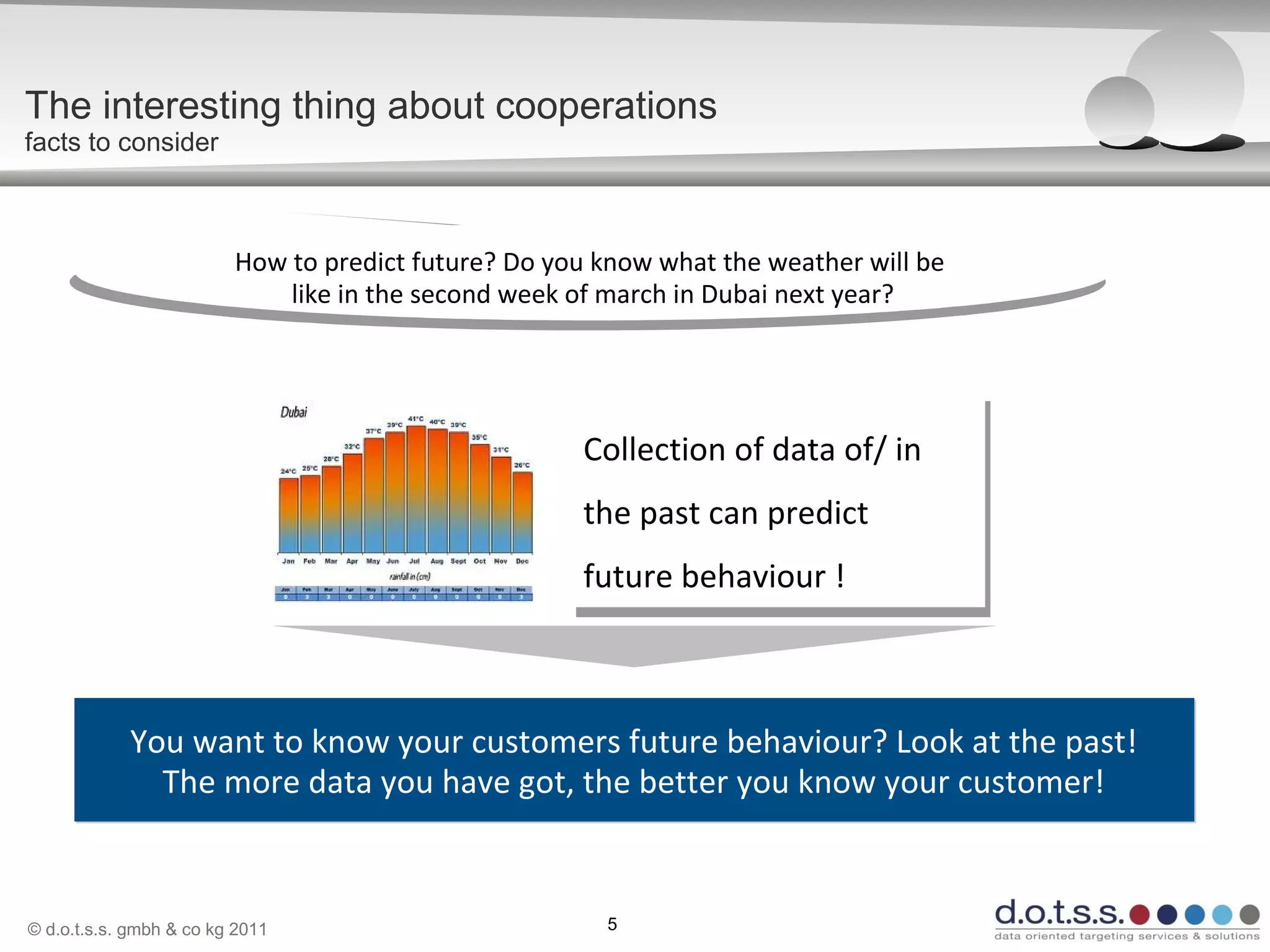 © d.o.t.s.s. gmbh & co kg 2011 5
The interesting thing about cooperations
facts to consider
You want to know your customers future behaviour? Look at the past!
The more data you have got, the better you know your customer!
You want to know your customers future behaviour? Look at the past!
The more data you have got, the better you know your customer!
How to predict future? Do you know what the weather will be
like in the second week of march in Dubai next year?
How to predict future? Do you know what the weather will be
like in the second week of march in Dubai next year?
Collection of data of/ in
the past can predict
future behaviour !
Collection of data of/ in
the past can predict
future behaviour !
 
