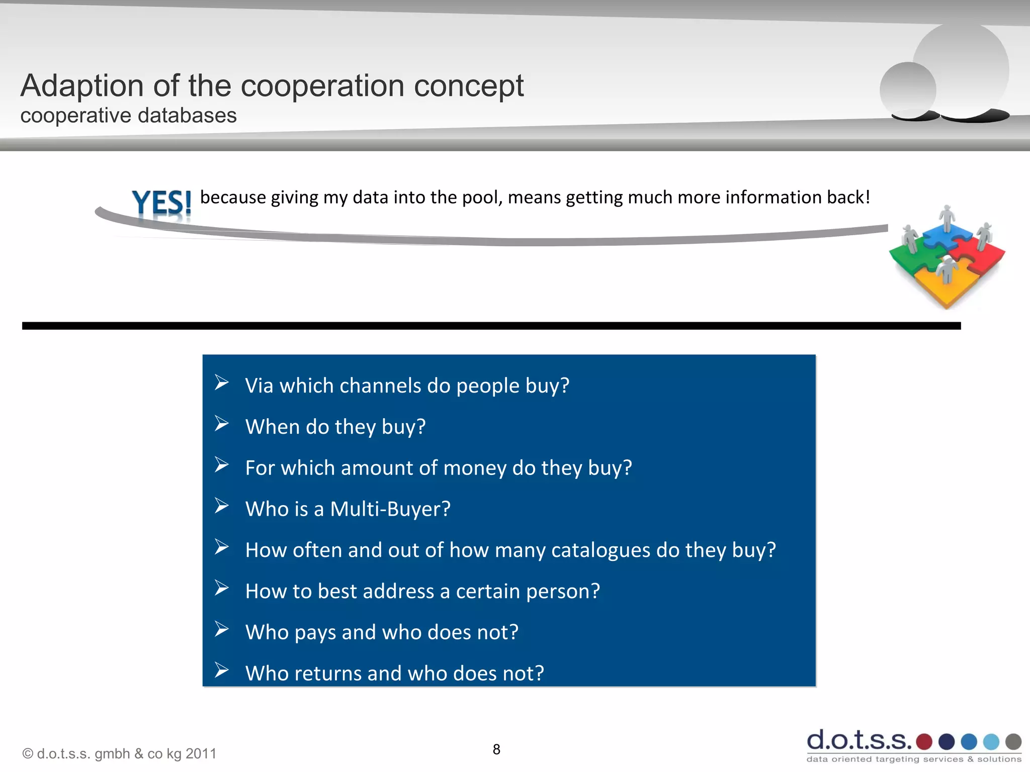 © d.o.t.s.s. gmbh & co kg 2011 8
Adaption of the cooperation concept
cooperative databases
 Via which channels do people buy?
 When do they buy?
 For which amount of money do they buy?
 Who is a Multi-Buyer?
 How often and out of how many catalogues do they buy?
 How to best address a certain person?
 Who pays and who does not?
 Who returns and who does not?
 Via which channels do people buy?
 When do they buy?
 For which amount of money do they buy?
 Who is a Multi-Buyer?
 How often and out of how many catalogues do they buy?
 How to best address a certain person?
 Who pays and who does not?
 Who returns and who does not?
because giving my data into the pool, means getting much more information back!because giving my data into the pool, means getting much more information back!
 
