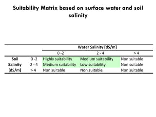 Decentralized surface water irrigation as a pathway for sustainable intensification in southern Bangladesh: on how much land can the drop be brought to the crop?