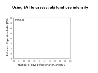 Decentralized surface water irrigation as a pathway for sustainable intensification in southern Bangladesh: on how much land can the drop be brought to the crop?