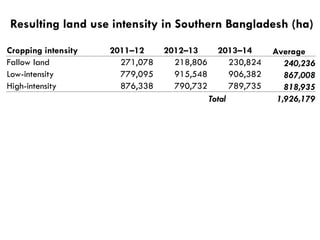 Decentralized surface water irrigation as a pathway for sustainable intensification in southern Bangladesh: on how much land can the drop be brought to the crop?