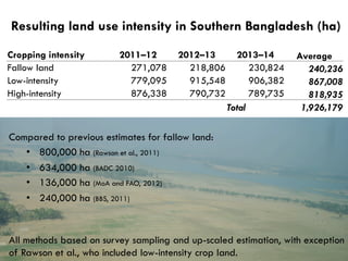 Decentralized surface water irrigation as a pathway for sustainable intensification in southern Bangladesh: on how much land can the drop be brought to the crop?
