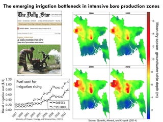 Meandryseasongroundwatertabledepth(m)	
  
The emerging irrigation bottleneck in intensive boro production zones
Source: Qu...