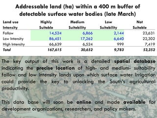 Decentralized surface water irrigation as a pathway for sustainable intensification in southern Bangladesh: on how much land can the drop be brought to the crop?