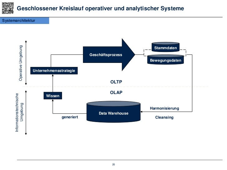 Schulug Grundlagen Sap Bi Bw