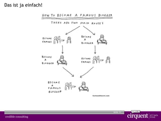 11Seite
Das ist ja einfach!
 