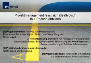 Projektmanagement lässt sich idealtypisch
in 4 Phasen abbilden

|1| Projektdefinition: Analyse von Problemen und
Potentialen; Formulierung von Zielen und Überprüfung der
Machbarkeit
|2| Projektplanung: Definition von Aufgaben; Verteilung von
Verantwortlichkeiten; Budgetierung und Zeitplanung; Risikomanagement;
Zusammenführung in Teilzielen/Meilensteinen.

|3| Projektdurchführung und –kontrolle:
Realisierung und Steuerung
|4| Projektabschluss: Finalisierte Umsetzung
und Dokumentation; Projektabnahme.

 