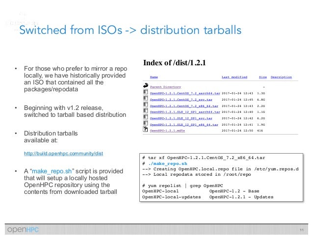 how setup to repository zypper Updates and OpenHPC: Project Overview