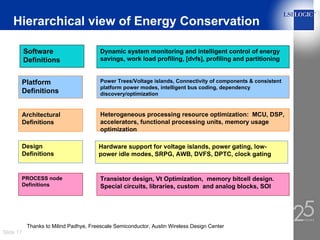 Slide 17
Hierarchical view of Energy Conservation
Software
Definitions
Dynamic system monitoring and intelligent control of energy
savings, work load profiling, [dvfs], profiling and partitioning
Architectural
Definitions
Heterogeneous processing resource optimization: MCU, DSP,
accelerators, functional processing units, memory usage
optimization
Design
Definitions
Hardware support for voltage islands, power gating, low-
power idle modes, SRPG, AWB, DVFS, DPTC, clock gating
PROCESS node
Definitions
Transistor design, Vt Optimization, memory bitcell design.
Special circuits, libraries, custom and analog blocks, SOI
Power Trees/Voltage islands, Connectivity of components & consistent
platform power modes, intelligent bus coding, dependency
discovery/optimization
Platform
Definitions
Thanks to Milind Padhye, Freescale Semiconductor, Austin Wireless Design Center
 