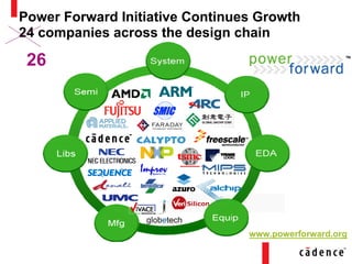 Power Forward Initiative Continues Growth
24 companies across the design chain
www.powerforward.org
26
 