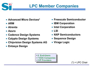LPC Member Companies
● Advanced Micro Devices*
● ARM
● Atrenta
● Azuro
● Cadence Design Systems
● Calypto Design Systems
● Chipvision Design Systems AG
● Entasys Design
● Freescale Semiconductor
● IBM Corporation
● Intel Corporation
● LSI
● NXP Semiconductors
● Sequence Design
● Virage Logic
• 6 End-Users
• 7 EDA Companies
• 2 IP Providers
(*) = LPC Chair
 