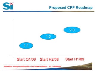 – 77 –Innovation Through Collaboration – 77 –
Innovation Through Collaboration – Low Power Coalition: Si2 Confidential
Proposed CPF Roadmap
2.0
1.2
1.1
Start H1/09Start Q1/08 Start H2/08
 