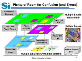 Silicon Integration Initiative 4
Plenty of Room for Confusion (and Errors)
Multiple Source
Files
Multiple GroupsTop Level
Power Targets
Power
Domains
Multiple Levels
of hierarchy
Same Domain
Constraints
Level Shift
Rules
Multiple Libraries w/ Multiple Variants
Power Unit
mW
Power Unit
uW
Incremental
Changes
 