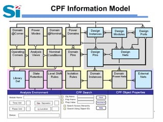 Silicon Integration Initiative 5
CPF Information Model
 