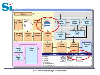 Si2 – Innovation Through Collaboration
 