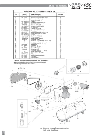 02
1
2
3
4
5
6
7
8
9
10
11
12
13
14
15
16
17
18
19
20
21
22
23
24
25
26
27
28
29
30
31
32
33
34
COMPONENTES DO COMPRESSOR DE AR
CÓDIGO DENOMINAÇÃO QUANT.Nº
* Peça de mercado (não comercializada pela Schulz S.A.).
Nota: o reservatório código 25003789A é comercializado
com os componentes 14, 15, 24 e 26.
CT 220 - CSL 20BR/200L
830.1711-0
*
*
004.0028-9/AT
709.1581-0/AT
830.1063-0
60255019
709.1582-0/AT
830.0235-2
003.0005-5/AT
830.0599-8
Ver CUADRO 1
003.0174-4
022.0162-0/AT
003.0013-6/AT
011.0118-0/AT
60281011/AT
34004002/AT
60238100
*
*
*
25003789A
830.1684-0
*
005.1227-0
21028503
*
*
SIN CÓDIGO
20014041/AT
922.7524-0
830.1264-0
830.1257-0
Protetor correia (antes 809.1077-0)
Porca.sext. NC 1/4”
Arruela de pressão 1/4”
Correia
Serpentina intermediaria (kit)
Suporte serpentina
Cotovelo 1/2” x 5/8”
Serpentina descarga (kit)
Tb. Alivio (kit)
Cotovelo 1/8” x 1/4”
Anel cônico (kit c/ 10 peças)
Pressostato
Niple duplo (también 830.1677-0)
Válvula segurança 1/4” ASME
Cruzeta
Manômetro V 250 psig
Válvula retenção 3/4”
Reparo válvula retenção
Porca 5/8” p/serp.
Paraf. Cab. Sext. UNC 3/8” x 1.1/4” [G-2]
Arruela lisa 3/8”
Paraf. Cab. Sext. NC 1/4” x 3/4”
Reservatório
Purgador 1/4”
Porca sext. NC 3/8”
Grupo informação
Barra fixar motor
Paraf. Cab. Sext. 3/8” x 1” [G-2]
Arruela pressão 3/8”
Motor trif.50hz 220/380V
Polia
Bloco compressor s/acess.
Filtro de ar
Elemento filtro ar
01
02
02
01
01
01
03
01
01
01
01
01
01
01
01
01
01
01
01
04
04
02
01
01
04
01
02
04
04
01
01
01
01
01
A
A - Local de instalação do registro de ar
(rede de ar do cliente)
30
2928
32
31
8
7
34
33
27
26
25
24
23
212019
16
14
15
13
12 9
10
11
6
18
17
7
5
32
4
32
2 3
1
69
22
7
T2
PRESOSTATO LLAVE DE PARTIDA FECHA
012.0002-0 NO LLEVA hasta 2005 aprox.
012.0504-0/AT NO LLEVA, C/GUARD. hasta 2007 aprox.
012.1056-0/AT 012.1024-0/AT hasta 2008 aprox.
012.1404-0/AT 012.1024-0/AT DISCONTINUADO
012.1404-0/H 012.1024-0/AT Garantías
012.1606-0/AT 012.1024-0/AT desde 2012
CUADRO 1
 