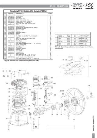 COMPONENTES DO BLOCO COMPRESSOR
CÓDIGO DENOMINAÇÃO QUANT.Nº
* Peça de mercado (não comercializada pela Schulz S.A.).
CT 220 - CSL 20BR/200L
35
36
37
38
39
40
41
42
43
44
45
46
47
48
49
50
51
52
53
54
55
56
57
58
59
60
61
62
63
64
65
66
67
68
69
709.1584-0
830.1088-0/NA
809.1059-0/AT
830.1053-0
830.1055-0
709.1569-0/AT
*
709.1573-0
003.0028-4/AT
809.1093-0/AT
019.0002-1/AT
830.1087-0
709.0163-3/AT
019.0007-2/AT
023.0338-0/AT
709.1334-0/AT
*
709.1062-0/AT
*
*
830.1086-0
019.0064-0/AT
*
*
809.1074-C
809.1074-0
013.0820-0
830.0786-0
830.0823-0
016.0042-0/AT
830.0780-0
*
*
830.1032-0
*
Tampa cilindro
Junta (kit)
Placa válvula (kit)
Reparo placa válvula (kit)
Reparo placa válvula c/junta (kit)
Cilindro d = 2” e D = 90 mm
Paraf. Cab. Sext . UNC 3/8” x 1” [G-2]
Cárter
Bujão dreno óleo
Vareta nivel de óleo ( también 830.1696-0)
Rolamento dianteiro
Virabrequim (kit)
Chaveta
Rolamento traseiro
Retentor
Flange
Paraf. Cab. Sext UNC. 5/16” x 1.1/4” [G-2]
Volante
Paraf. Cab. Sext. UNC 5/16” x 1” [G-2]
Arruela pressão 5/16”
Biela AP (kit)
Rolamento agulhas
Paraf. Allen. c/cabeça NC 1/4“ x 1.1/2” [CL-12.9]
Arruela pressão 1/4”
Bucha guia biela
Biela BP (kit)
Espaçador biela BP
Pistão 2” (kit)
Anel 2” (kit)
Pistão 90 mm
Anel 90 mm (kit)
Paraf. Allen NC 1/4” x 1.3/4” [CL-12.9]
Paraf. Allen NC 1/ 4” x 2.1/4” [CL-12.9]
Arruela de cobre (kit c/ 10 peças)
Paraf. Allen c/cabeça UNC 3/8” x 3” [CL-12.9]
01
01
01
01
01
01
06
01
01
01
01
01
01
01
01
01
01
01
02
03
01
01
04
04
04
01
02
01
01
01
01
01
02
01
06
46
T5
54 53
T4
52
50
36 4948
T4
51
4647
58
57
56
55
T1
62
63
65
64
60
57
61
39
25
36
4645
43
41
T3
37
69T2
67
66 T1
3839
37
38
38 39
39
T6
Tabela 1 - Especificações do torque para a fixação dos parafusos
e ferramentas
Posição lbf.in
146.9
483.1
300.9
221.3
1128.0
19.3
57-66-67
69
41
51-53
46
39
N.m
16.7
54.9
34.2
25.0
127.0
2.2
T1
T2
T3
T4
T5
T6
Ferramenta (chave)
Hexagonal 3/16”
Hexagonal 5/16”
Fixa/Estrela 9/16”
Fixa/Estrela 1/2”
Soquete 1. 1/4”
Hexagonal M2,5
68
35
36
36
40
42
59
MIN
MAX
03
ABRIL2012-HERRAFERS.R.L.
PARAFUSO
Nota: Aplicar adhesivo Loctite 272
Ver nota
Ver nota
T6
T6
T6
 