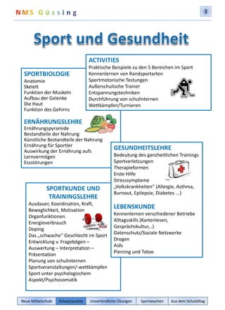 3 
ACTIVITIES 
Praktische Beispiele zu den 5 Bereichen im Sport 
Kennenlernen von Randsportarten 
Sportmotorische Testungen 
Außerschulische Trainer 
Entspannungstechniken 
Durchführung von schulinternen 
Wettkämpfen/Turnieren 
SPORTBIOLOGIE 
Anatomie 
Skelett 
Funktion der Muskeln 
Aufbau der Gelenke 
Die Haut 
Funktion des Gehirns 
ERNÄHRUNGSLEHRE 
Ernährungspyramide 
Bestandteile der Nahrung 
Künstliche Bestandteile der Nahrung 
Ernährung für Sportler 
Auswirkung der Ernährung aufs 
Lernvermögen 
Essstörungen 
SPORTKUNDE UND 
TRAININGSLEHRE 
Ausdauer, Koordination, Kraft, 
Beweglichkeit, Motivation 
Organfunktionen 
Energieverbrauch 
Doping 
Das „schwache“ Geschlecht im Sport 
Entwicklung v. Fragebögen – 
Auswertung – Interpretation – 
Präsentation 
Planung von schulinternen 
Sportveranstaltungen/-wettkämpfen 
Sport unter psychologischem 
Aspekt/Psychosomatik 
GESUNDHEITSLEHRE 
Bedeutung des ganzheitlichen Trainings 
Sportverletzungen 
Therapieformen 
Erste Hilfe 
Stresssymptome 
„Volkskrankheiten“ (Allergie, Asthma, 
Burnout, Epilepsie, Diabetes ...) 
LEBENSKUNDE 
Kennenlernen verschiedener Betriebe 
Alltagsskills (Kartenlesen, 
Gesprächskultur,..) 
Datenschutz/Soziale Netzwerke 
Drogen 
Aids 
Piercing und Tatoo 
Neue Mittelschule Schwerpunkte Unverbindliche Übungen Sportwochen Aus dem Schulalltag 
 