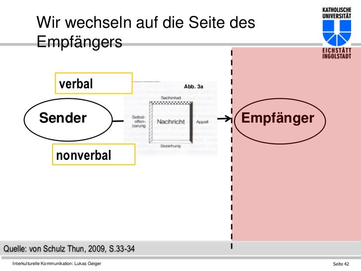 Die Ampel Ist Grün Schulz Von Thun Schulz von Thun - Kommunikationsmodell