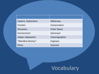 Vocabulary
Explore, Exploration Waterway
Frontier Conservation
Discovery Outer Space
Environment Astronaut
Adapt, Adaptation Oceanographer
“Manifest Destiny” Engineer
Ethos Scientist
 