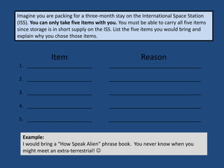 Imagine you are packing for a three-month stay on the International Space Station
(ISS). You can only take five items with you. You must be able to carry all five items
since storage is in short supply on the ISS. List the five items you would bring and
explain why you chose those items.
Item Reason
1. _______________________ _________________________________
2. _______________________ _________________________________
3. _______________________ _________________________________
4. _______________________ _________________________________
5. _______________________ _________________________________
Example:
I would bring a “How Speak Alien” phrase book. You never know when you
might meet an extra-terrestrial! 
 