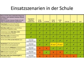 Einsatzszenarien in der Schule
 
