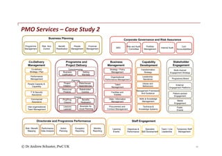 © Dr Andrew Schuster, PwC UK
PMO	Services	– Case	Study	2
Programme and
Project Delivery
Commissioning
Setting
Mandate
Busi...