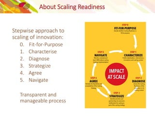 Scaling of innovations