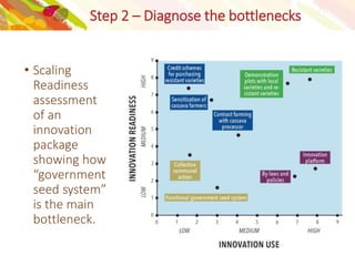 Scaling of innovations