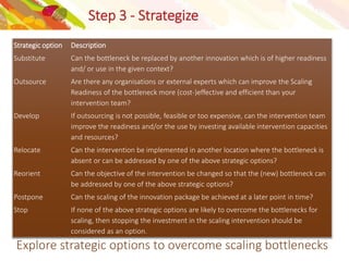 Scaling of innovations