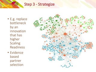 Scaling of innovations