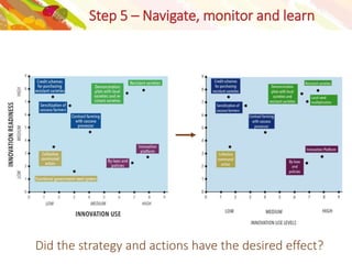Scaling of innovations