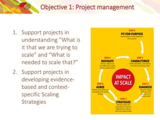 Scaling of innovations