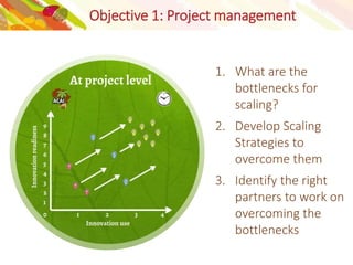 Scaling of innovations