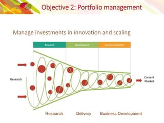 Scaling of innovations