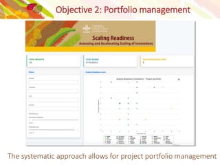 Scaling of innovations