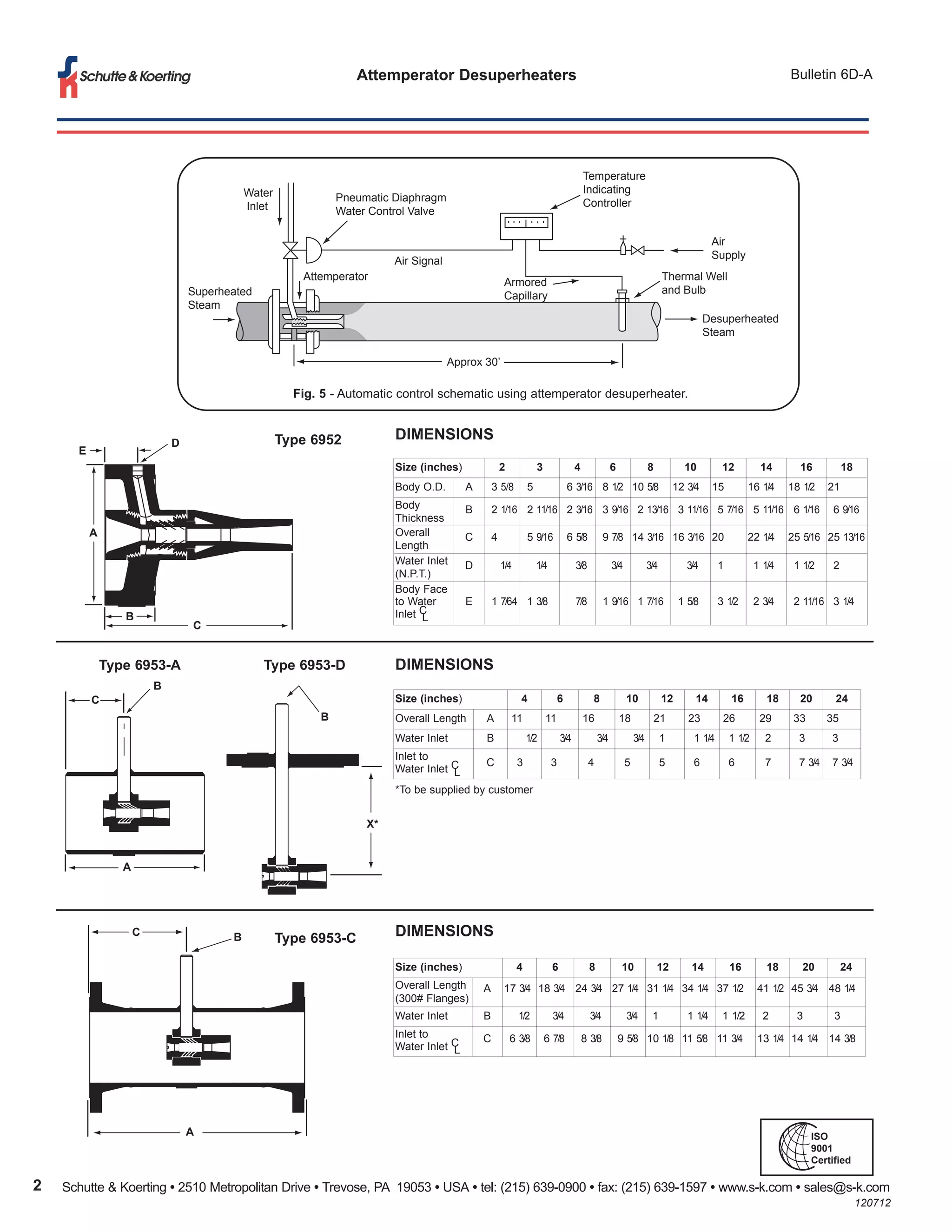 Schutte & Koerting • 2510 Metropolitan Drive • Trevose, PA 19053 • USA • tel: (215) 639-0900 • fax: (215) 639-1597 • www.s-k.com • sales@s-k.com2
Bulletin 6D-AAttemperator Desuperheaters
Water
Inlet
Pneumatic Diaphragm
Water Control Valve
Air Signal
Attemperator
Superheated
Steam
Approx 30’
Armored
Capillary
Temperature
Indicating
Controller
Air
Supply
Thermal Well
and Bulb
Desuperheated
Steam
C
B
A
C
B
A
E
D
A
C B
X*
B
Type 6953-A Type 6953-D
Type 6952
Type 6953-C
Size (inches) 2 3 4 6 8 10 12 14 16 18
Body O.D. A 3 5/8 5 6 3/16 8 1/2 10 5/8 12 3/4 15 16 1/4 18 1/2 21
Body
Thickness
B 2 1/16 2 11/16 2 3/16 3 9/16 2 13/16 3 11/16 5 7/16 5 11/16 6 1/16 6 9/16
Overall
Length
C 4 5 9/16 6 5/8 9 7/8 14 3/16 16 3/16 20 22 1/4 25 5/16 25 13/16
Water Inlet
(N.P.T.)
D 1/4 1/4 3/8 3/4 3/4 3/4 1 1 1/4 1 1/2 2
Body Face
to Water
Inlet C
L
E 1 7/64 1 3/8 7/8 1 9/16 1 7/16 1 5/8 3 1/2 2 3/4 2 11/16 3 1/4
DIMENSIONS
Size (inches) 4 6 8 10 12 14 16 18 20 24
Overall Length A 11 11 16 18 21 23 26 29 33 35
Water Inlet B 1/2 3/4 3/4 3/4 1 1 1/4 1 1/2 2 3 3
Inlet to
Water Inlet C
L
C 3 3 4 5 5 6 6 7 7 3/4 7 3/4
Size (inches) 4 6 8 10 12 14 16 18 20 24
Overall Length
(300# Flanges)
A 17 3/4 18 3/4 24 3/4 27 1/4 31 1/4 34 1/4 37 1/2 41 1/2 45 3/4 48 1/4
Water Inlet B 1/2 3/4 3/4 3/4 1 1 1/4 1 1/2 2 3 3
Inlet to
Water Inlet C
L
C 6 3/8 6 7/8 8 3/8 9 5/8 10 1/8 11 5/8 11 3/4 13 1/4 14 1/4 14 3/8
DIMENSIONS
DIMENSIONS
*To be supplied by customer
120712
Fig. 5 - Automatic control schematic using attemperator desuperheater.
ISO
9001
Certified
 