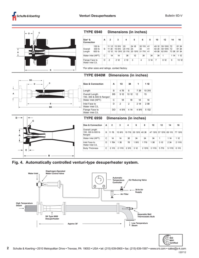 Types of Steam Desuperheaters PDF